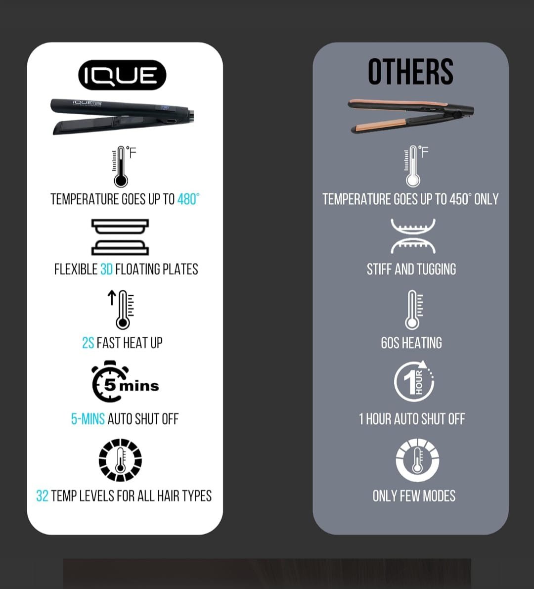 iQUE 1.25” Nano Titanium Hair Straightener & Curler 2-in-1 – Fast Heat-Up Flat Iron - Image 3
